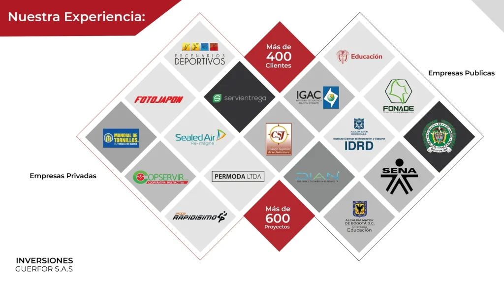 clientes inversiones guerfor